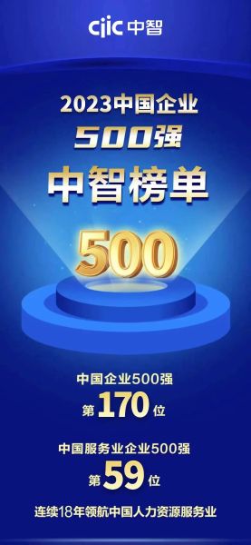 2023中國企業(yè)500強中智榜單 2023中國企業(yè)500強中智榜單